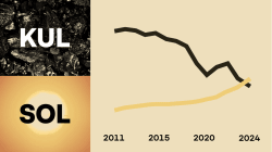 For første gang overhaler solen det sorte kul