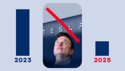 Sådan gik Tesla fra salgsrekorder til krise