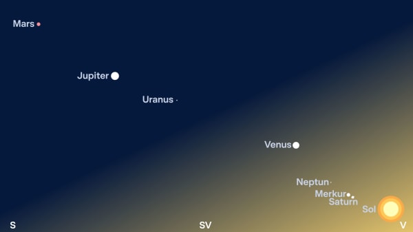 Nu kan man se alle solsystemets planeter samtidig - og ellers kan du gøre det om 135 år