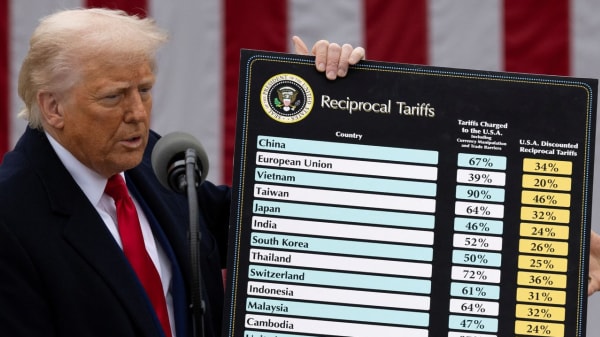 Trumps toldkrig rammer hele verden 
