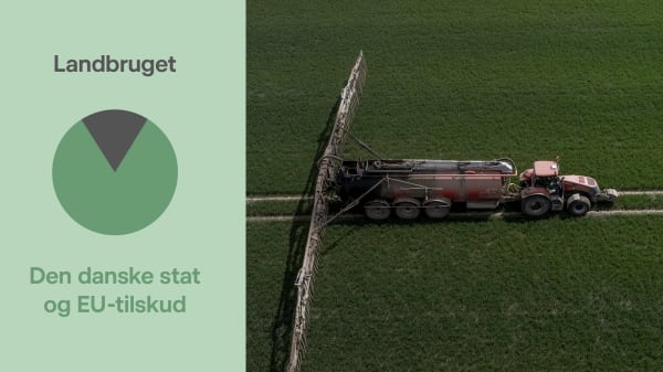 Mega milliardaftale skal begrænse landbrugets forurening, men 'hr. og fru Danmark' hænger på det meste af regningen