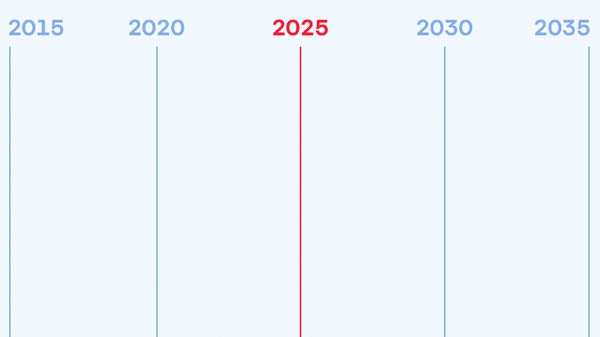 Trods nye mål viser klimaets kongetal kun lille ændring