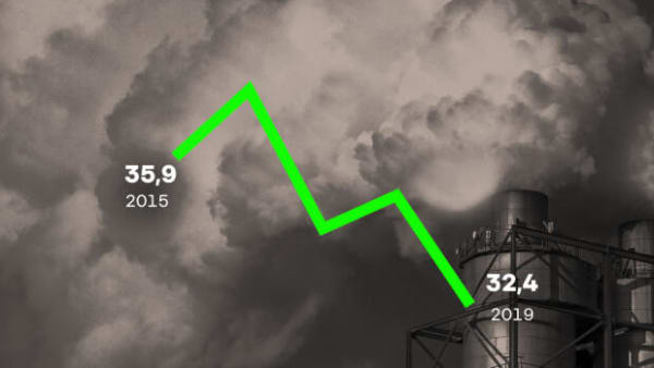 Langt fra de ambitiøse klimamål: Erhvervslivet slipper 3,5 milliarder billigere i grønne afgifter 